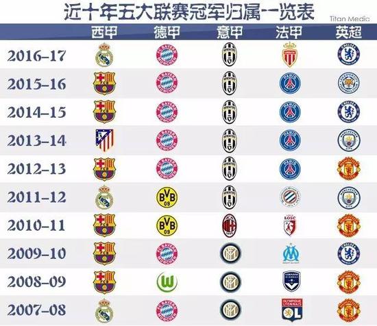 但我们不得