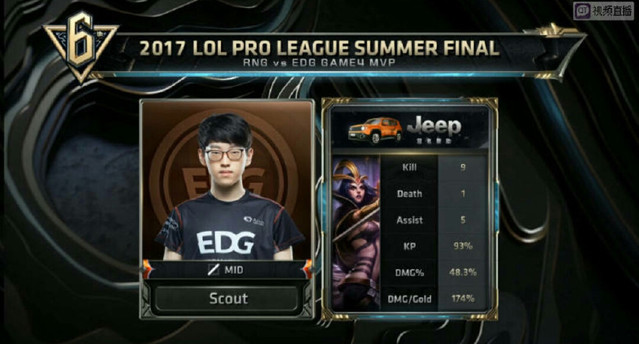 詹姆斯一直 詹姆斯一直